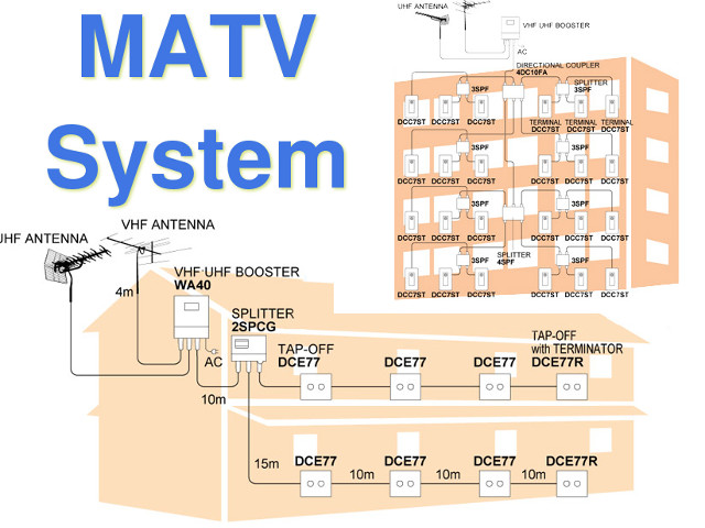 matv-system-intallation